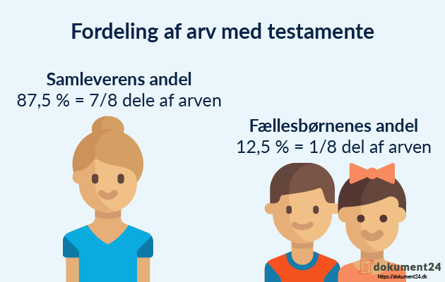 Testamente Ugifte Samlevende Fælles Børn | Pris Kun 695 Kr.